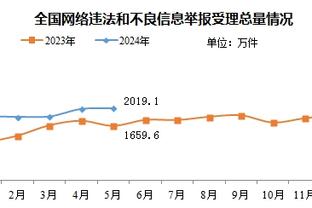 半场拉了！利拉德10中2&三分3中0仅得4分